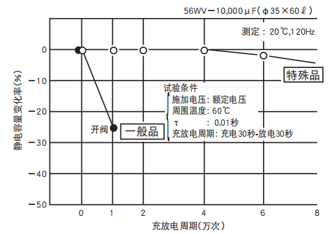 鋁電解電容器的使用壽命是多久？-櫻拓貿(mào)易[NCC黑金鋼電容]