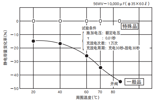 鋁電解電容器的使用壽命是多久？-櫻拓貿(mào)易[NCC黑金鋼電容]