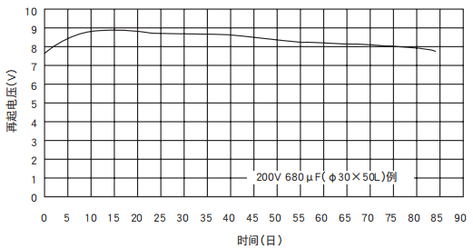 [NCC電容]鋁電解電容器的再起電壓工作原理是什么？