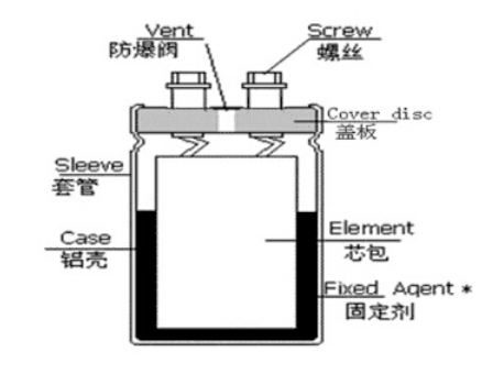 「黑金剛電容」電容器的結(jié)構(gòu)、原理及作用