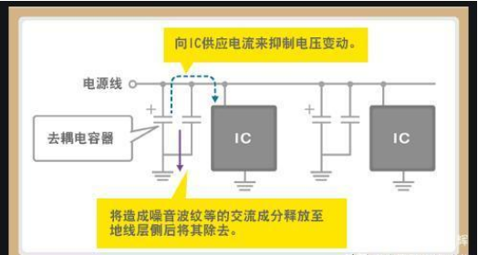 「黑金剛電容」電容是怎么放大電壓的？