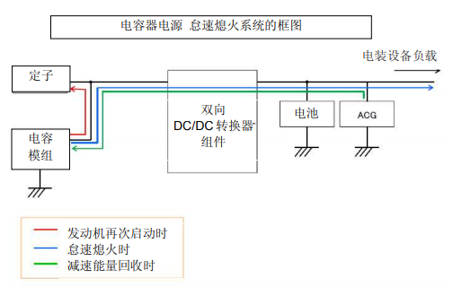 Nippon Chemi-Con:為滿足車載用途，開始?jí)埉a(chǎn)低電阻超級(jí)電容器